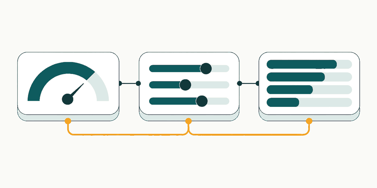 Illustration of three linked panels: a gauge, a set of sliders and a bar chart